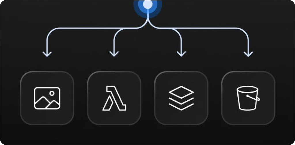 Ultimate guide to the App Router in Next.js 13